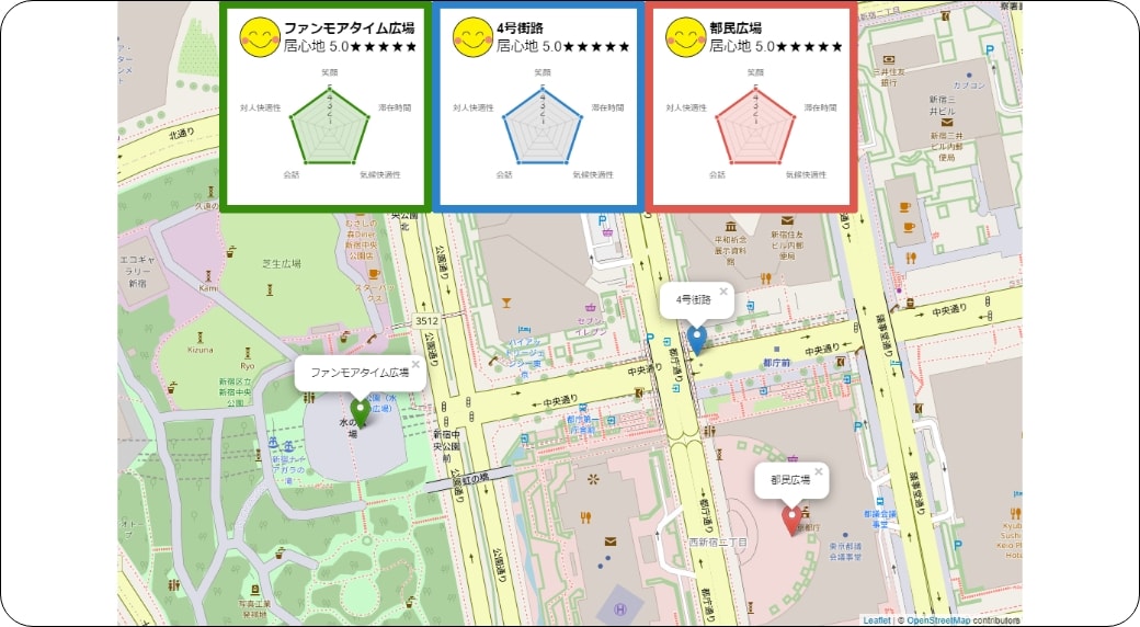 笑顔等により居心地の可視化を体験